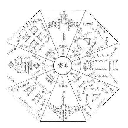 陣法圖|八陣圖(古代行軍作戰時的一種陣法)